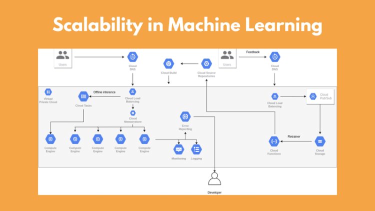 Scalability in Machine Learning: Grow your model to serve millions of users