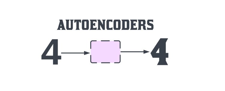 Introduction to Autoencoders and Common Issues and Challenges