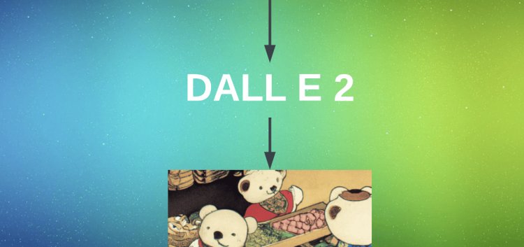 Introduction to DALL·E 2 Art Generator: How Does it Work?