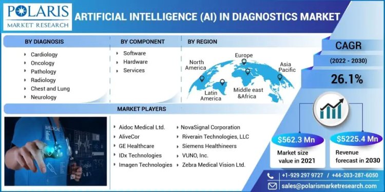 Growing Uses of Artificial intelligence (AI) in Diagnostics