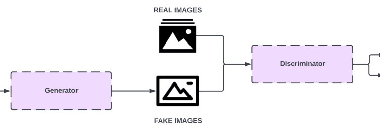 Introduction to Generative Adversarial Networks (GANs)