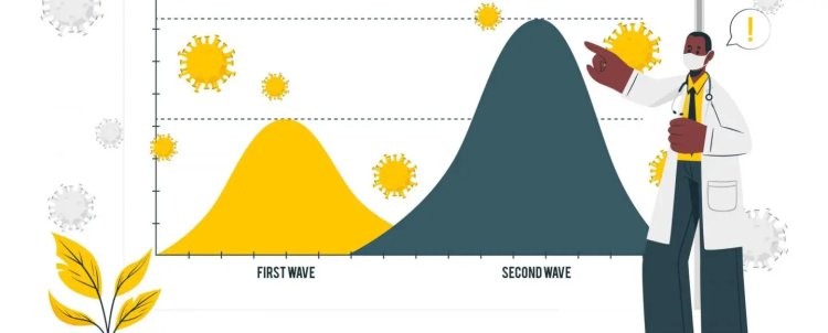 Covid-19 – India’s Second Wave – When will it peak? A Predictive analysis.
