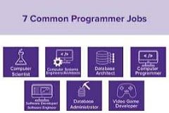 Breaking the Code: The Unconventional Paths to a Gaming Programming Career