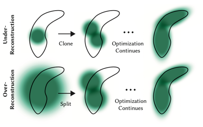 A Python Engineer’s Introduction to 3D Gaussian Splatting (Part 3) | by Derek Austin | Jul, 2024