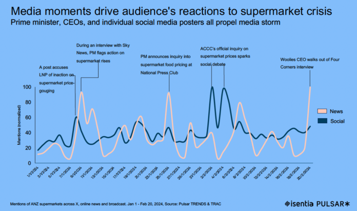 How Australian broadcast media has shaped the cost of living crisis narrative