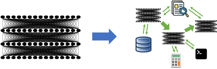 The Shift from Models to Compound AI Systems – The Berkeley Artificial Intelligence Research Blog