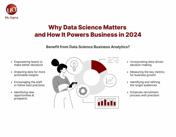 Why Data Science Matters and How It Powers Business in 2024