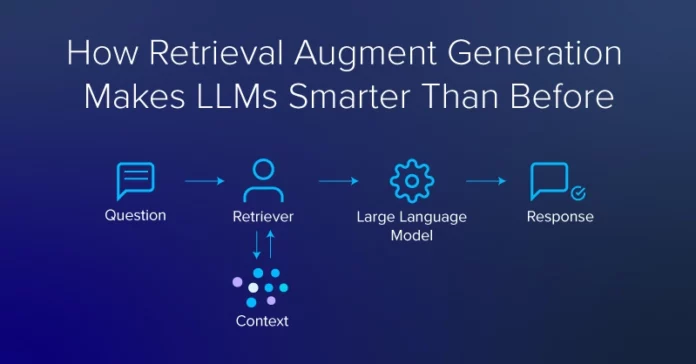 How Retrieval Augment Generation Makes LLMs Smarter Than Before